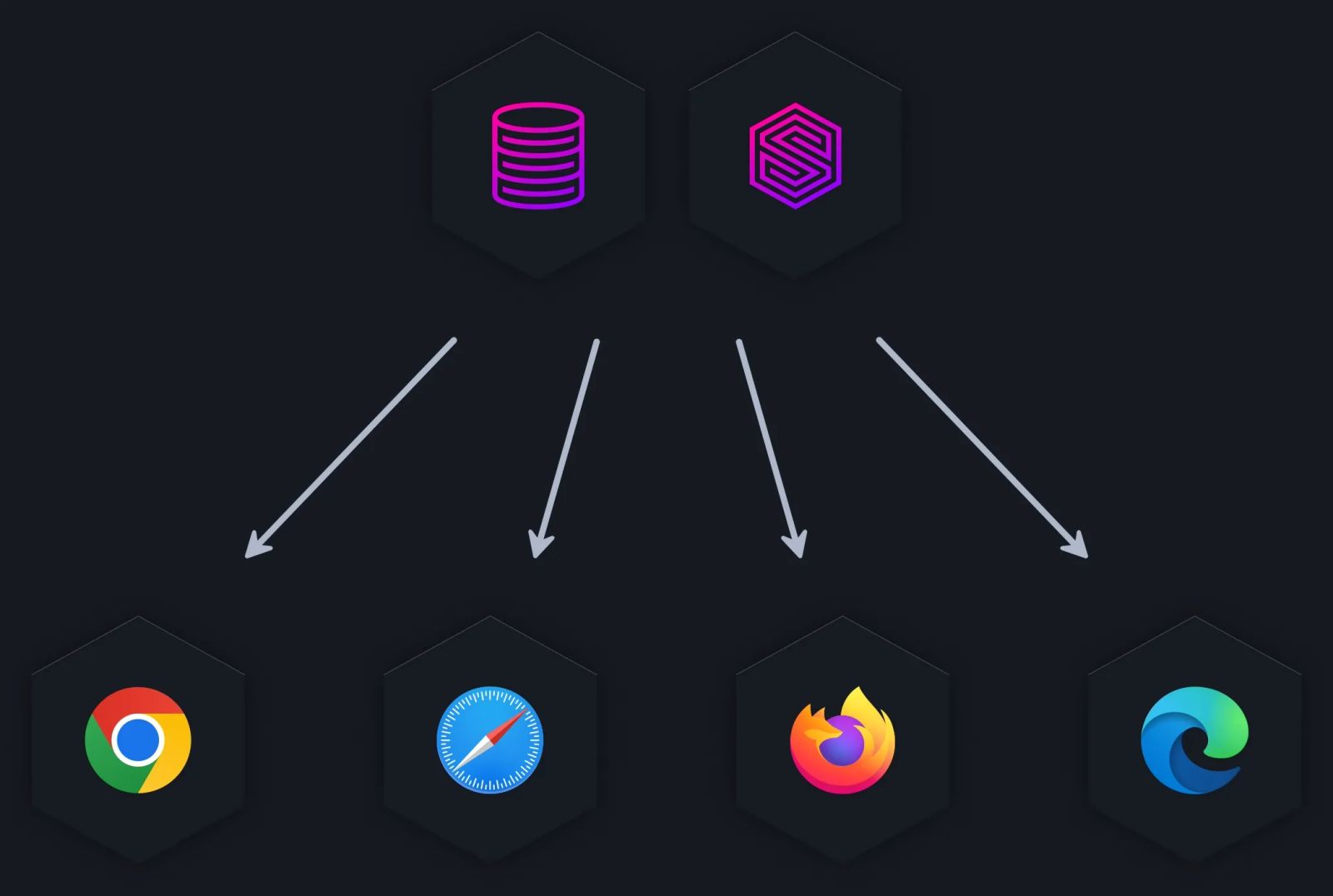 Connect from the browser