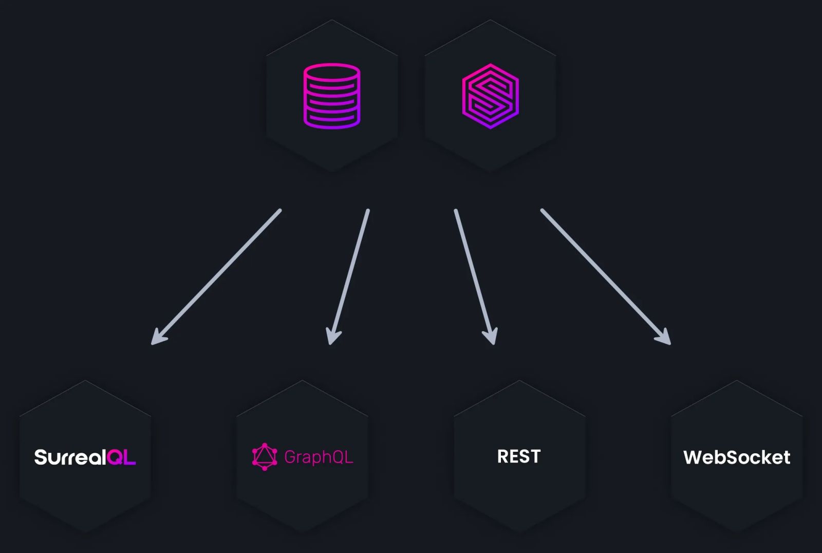Flexible querying