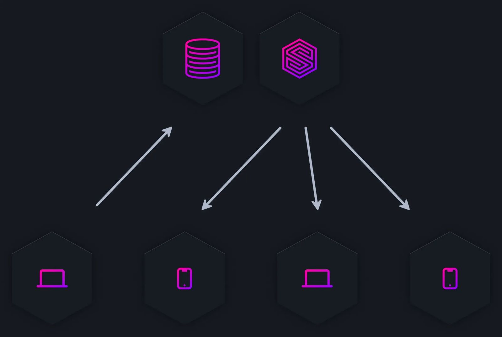 Realtime live queries