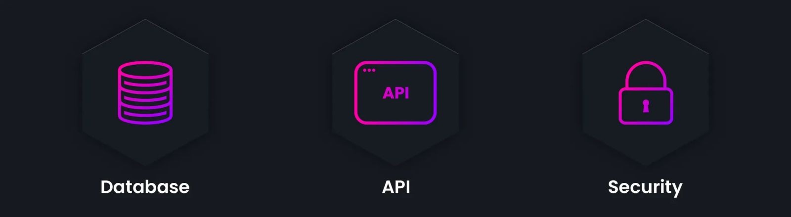 Database API security