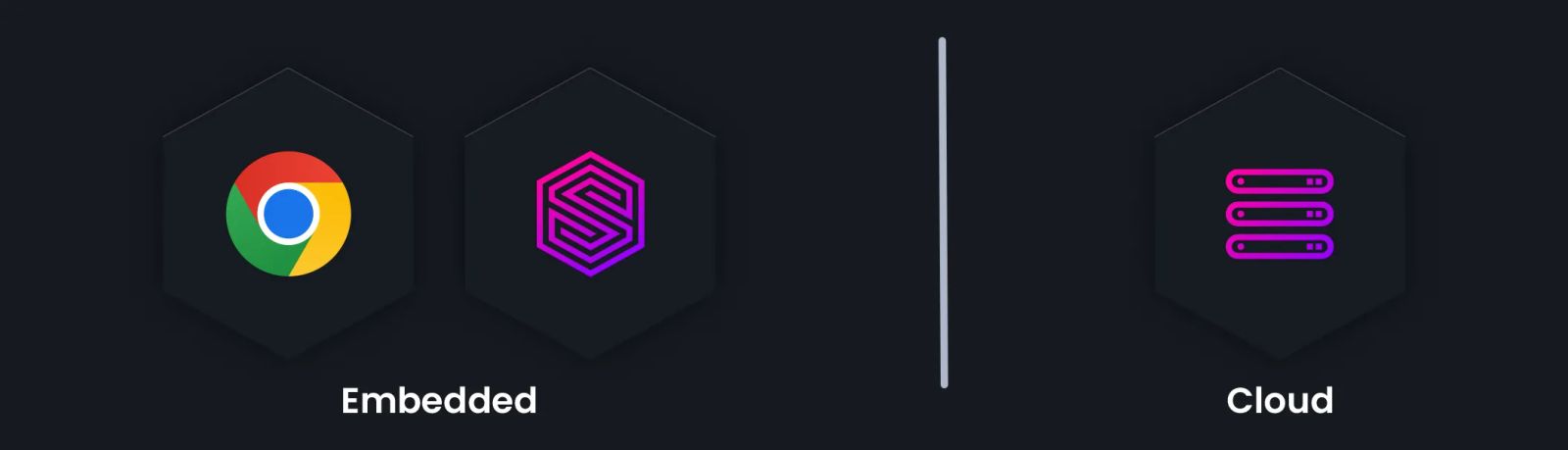 Embedded or distributed