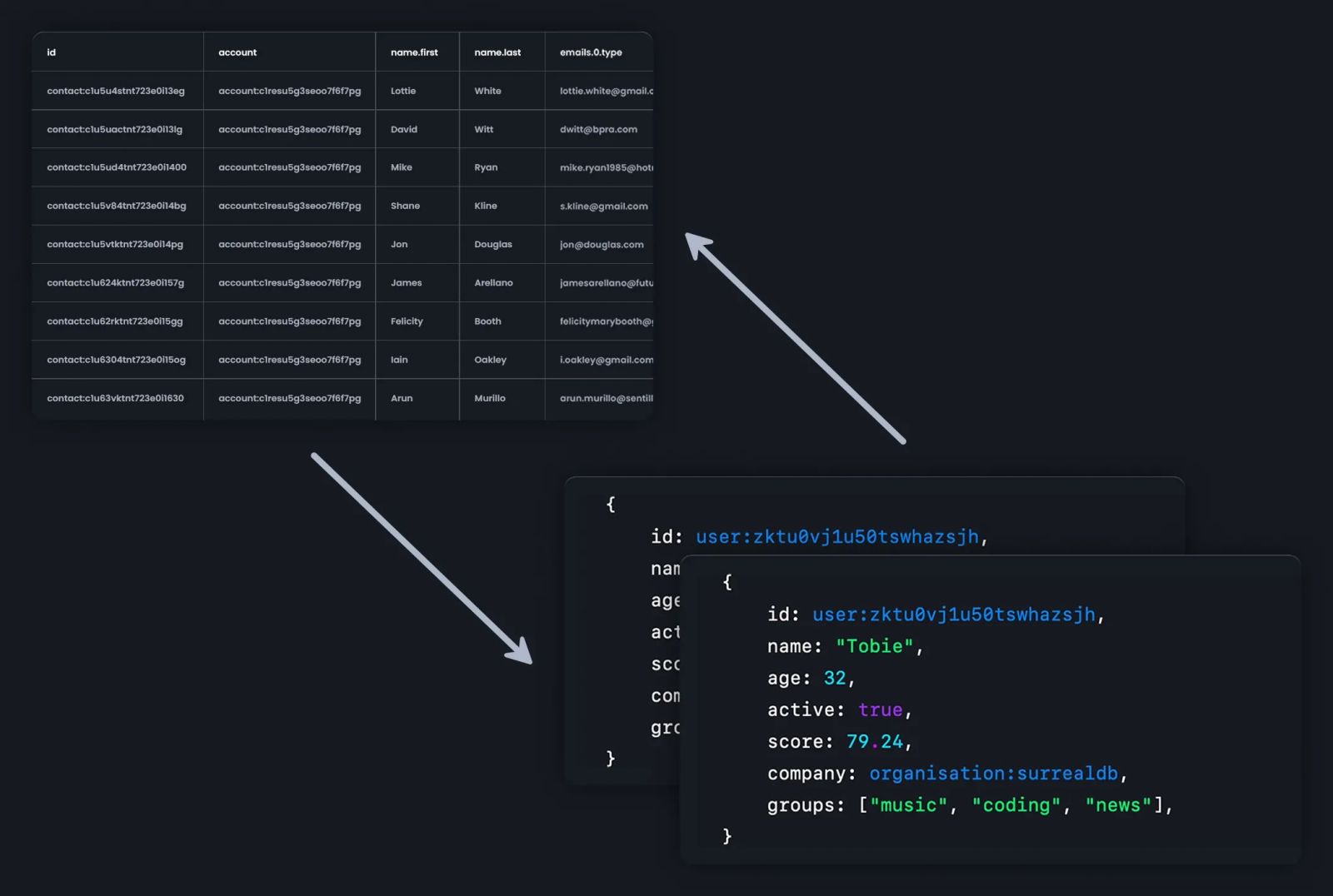 Multi-model database
