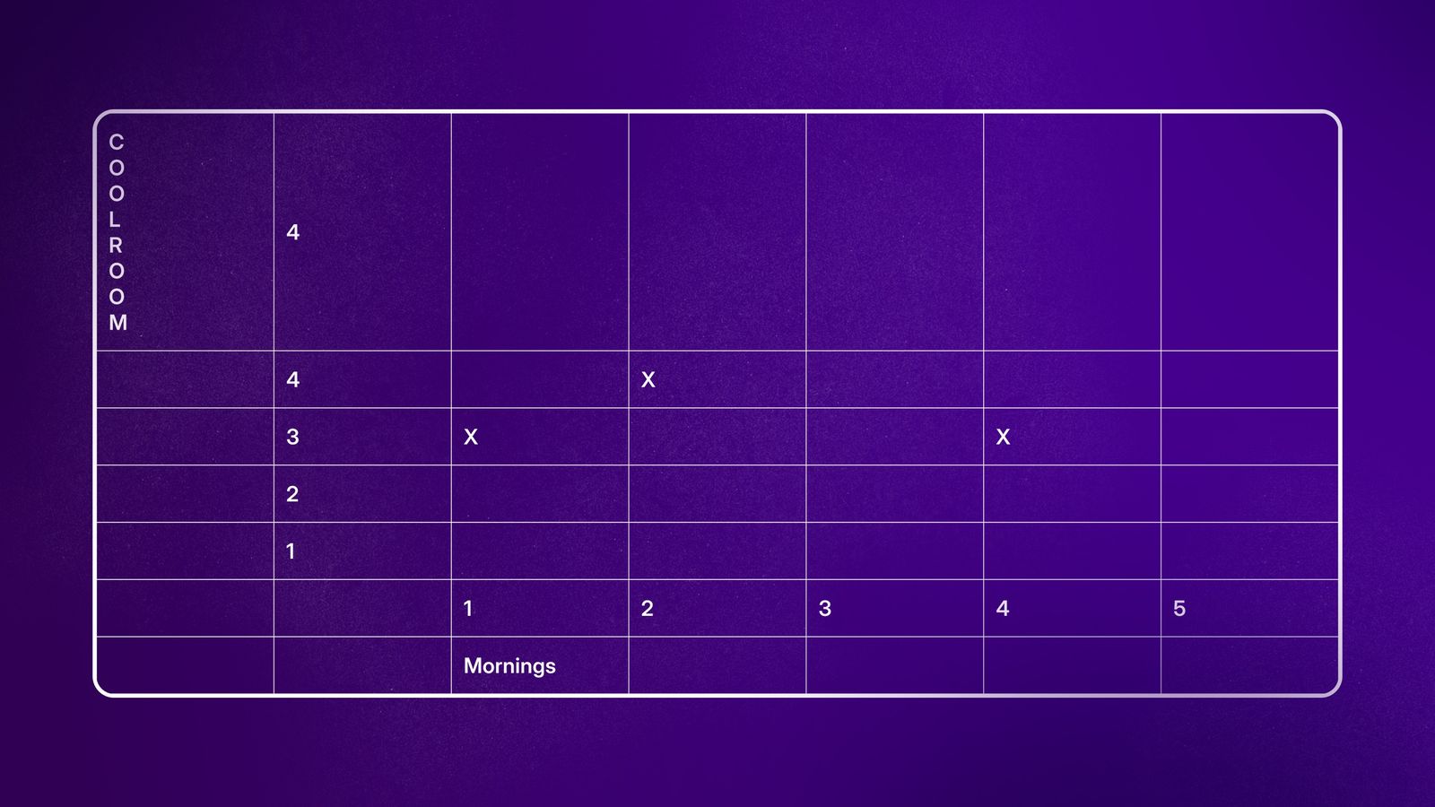 Abigail's vector search position