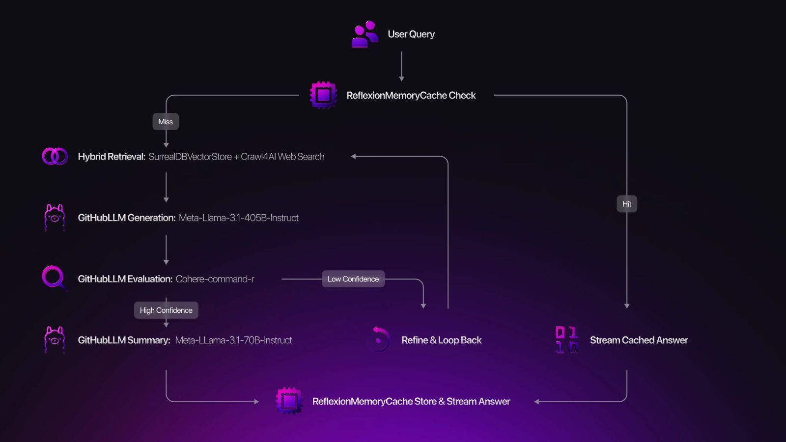 The schema in detail