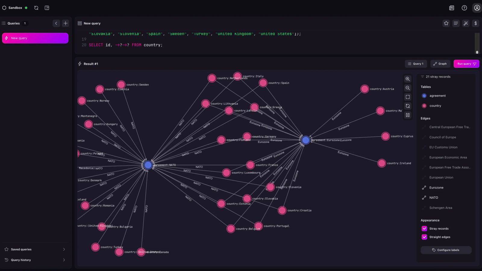 Screenshot of the graph view of European countries related to the Eurozone and to NATO