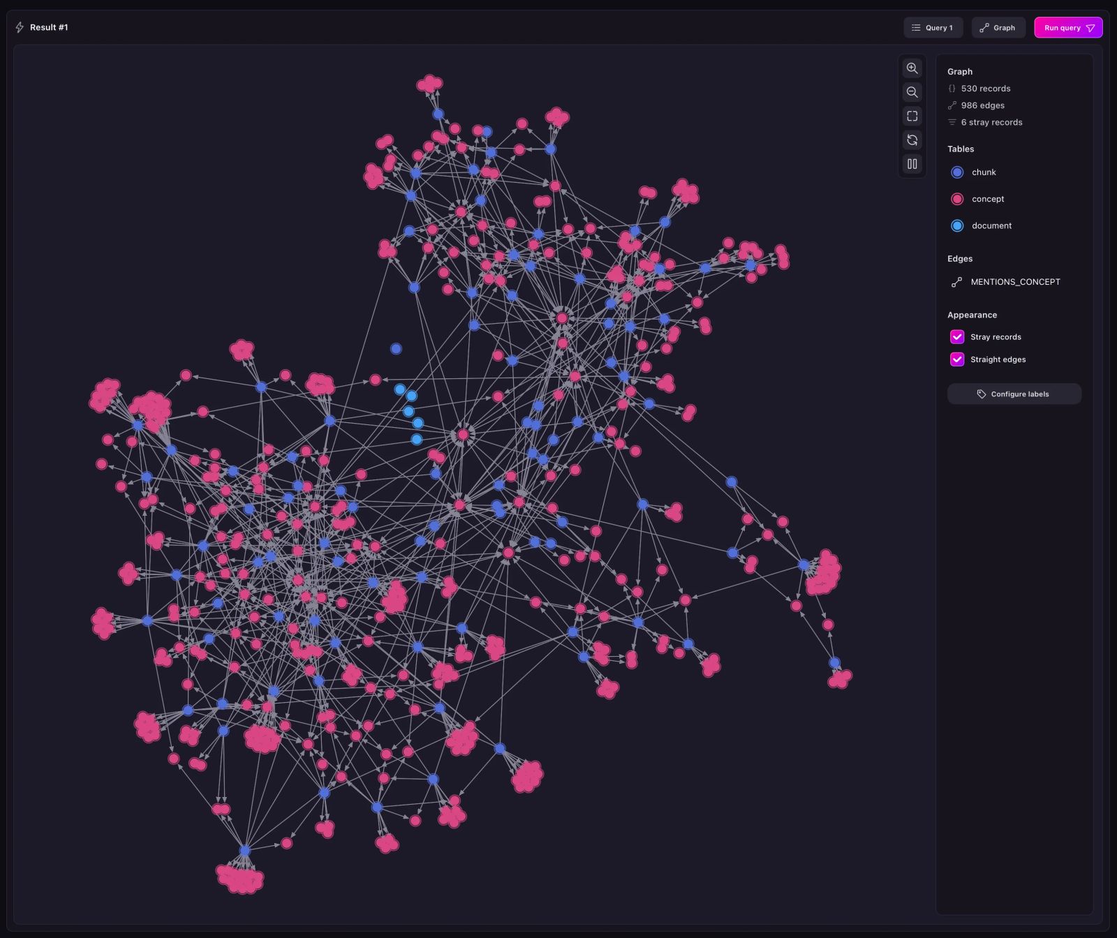 A visual view of a graph RAG query via the Surrealist UI for SurrealDB.