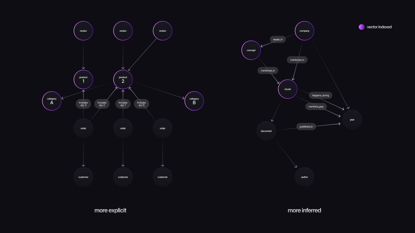 Types of knowledge graphs