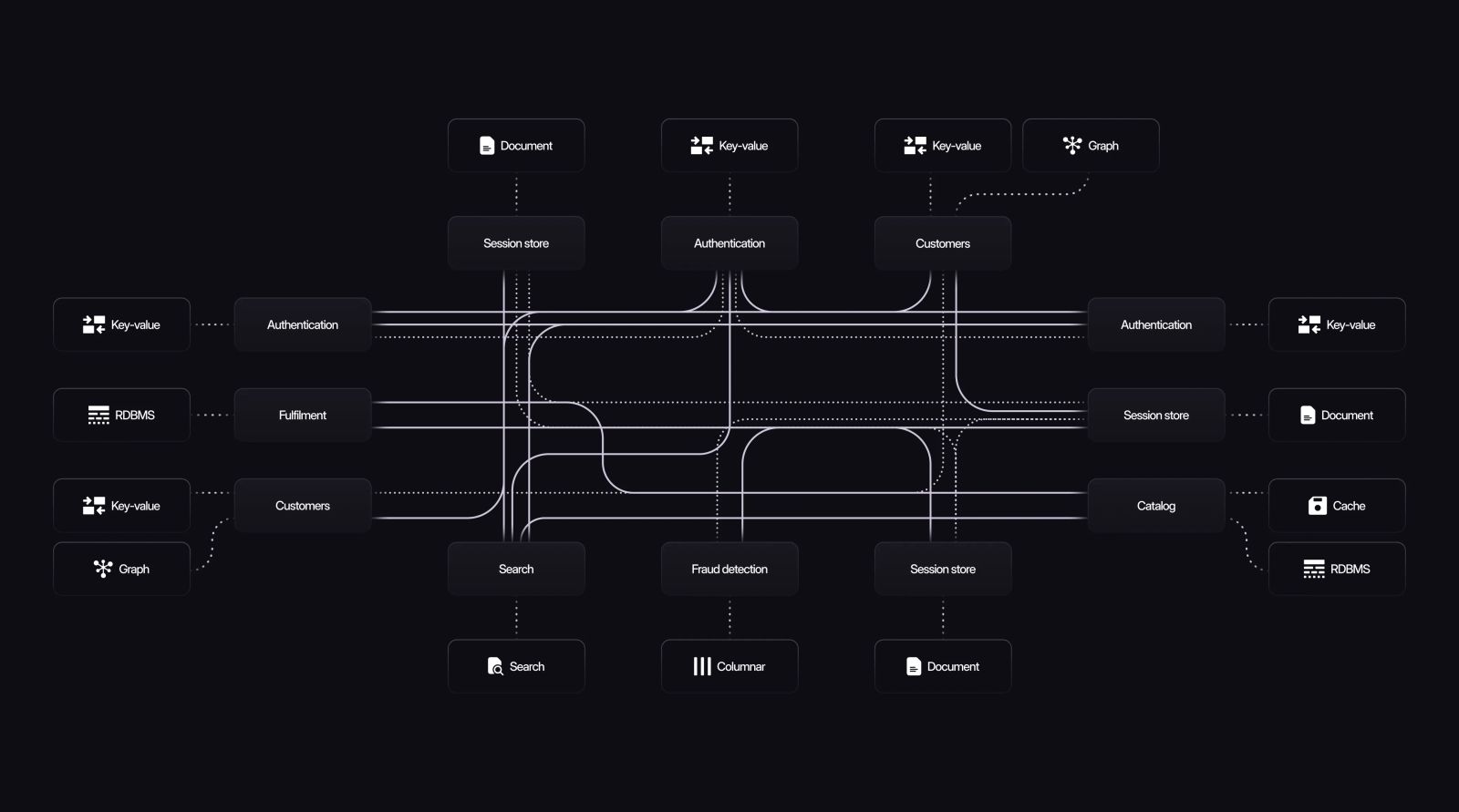 A possible future of OpenAI’s architecture